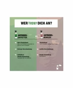 Bio-Chem Antriebsentfetter 5000 Ml Refill Kanister