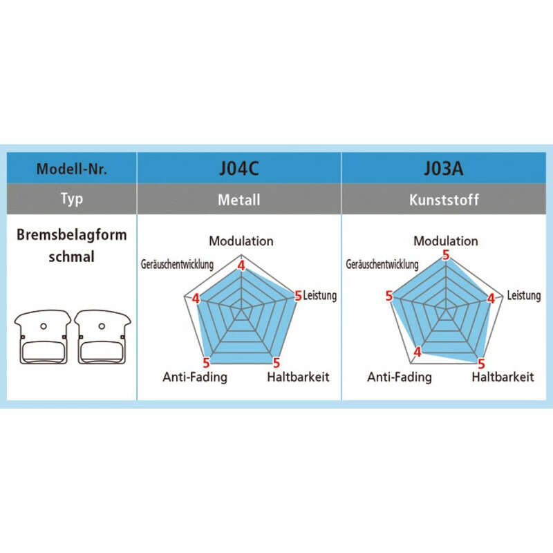 Shimano XTR/XT/SLX Trail Disc Bremsbelag Metall J04C – Bild 4